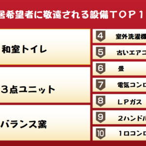 札幌　賃貸　入居希望者に敬遠される設備TOP10