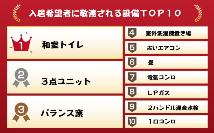 札幌　賃貸　入居希望者に敬遠される設備TOP10