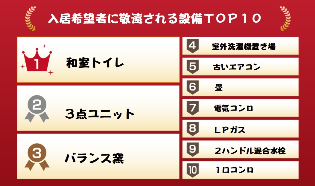 札幌　賃貸　入居希望者に敬遠される設備TOP10